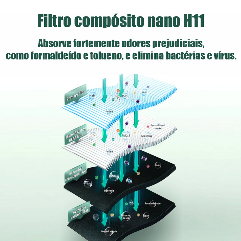 Purificador de Ar Inteligente com Íons Negativos e Filtro HEPA – Compacto e Potente!